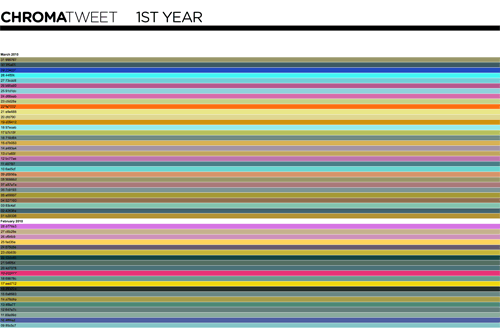 ChromaTweet the 1st Year